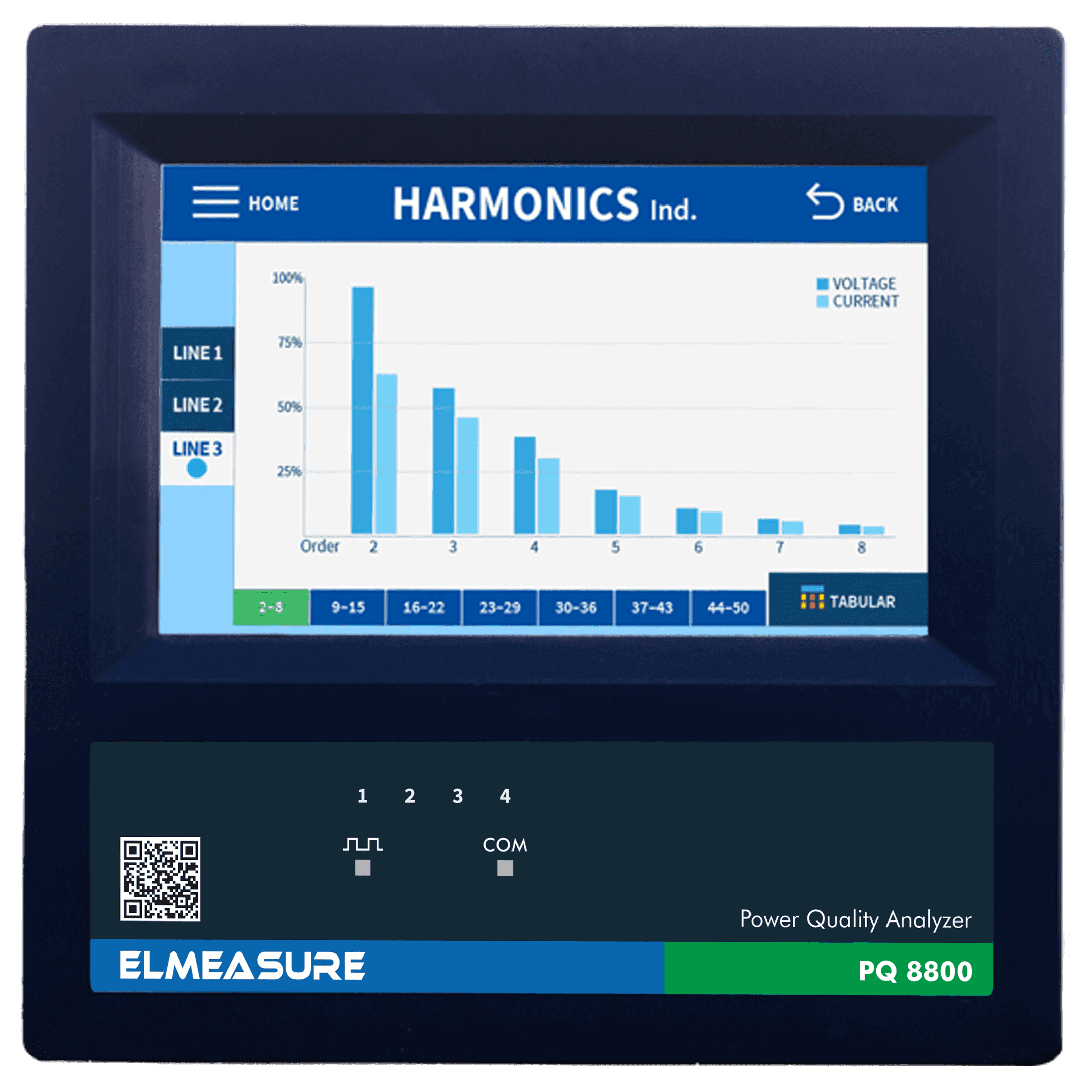 Power Quality Analysers